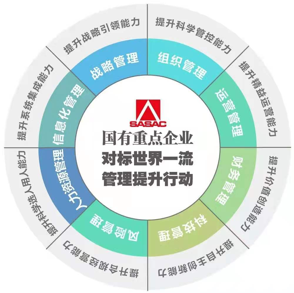 郝鵬、國資、央企、國資委、書記、主任、國企、企業(yè)改革